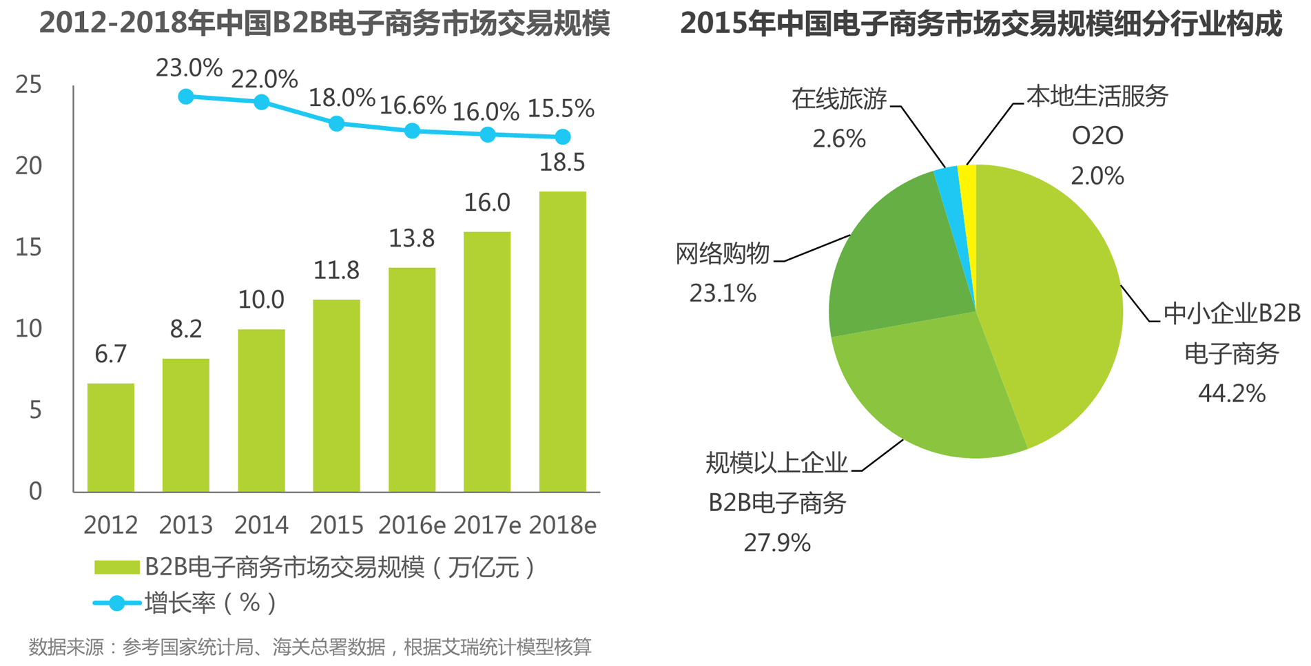 中国电商产业(中国电商产业基地)