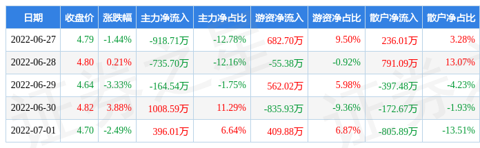 华媒控股000607消息(000607华媒控股百度股吧)