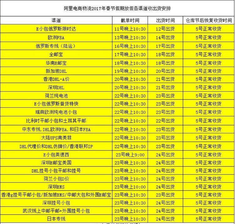 电商放假时间(一般电商过年什么时候放假)