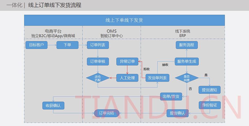 电商的erp(电商erp系统排行榜)