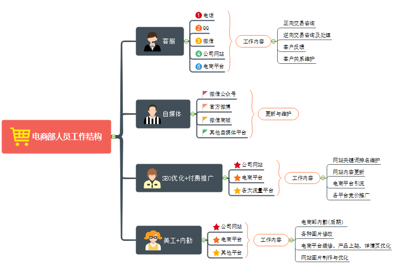 自媒体优缺点(自媒体优缺点有哪些)