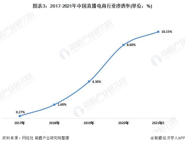 2021电商排名(2021年最火的电商平台)