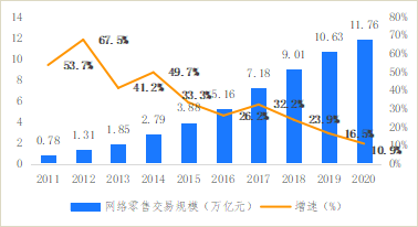 2021电商排名(2021年最火的电商平台)