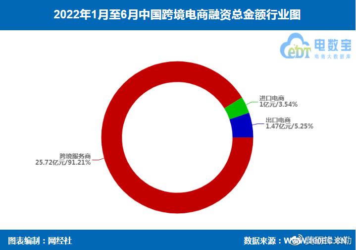 2022年跨境电商(2022年跨境电商还能做吗)