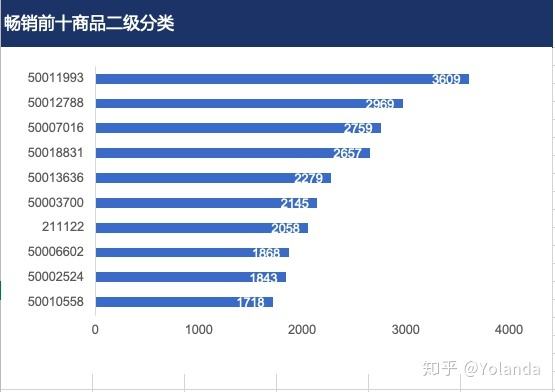 电商产品销售排行榜(电商产品销售排行榜前十)