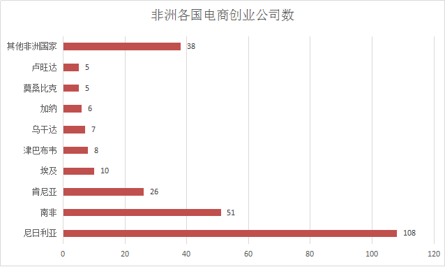 电商产品销售排行榜(电商产品销售排行榜前十)