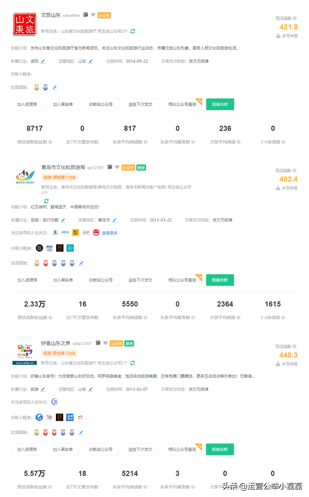 自驾游自媒体收入(自驾自媒体收入排行)