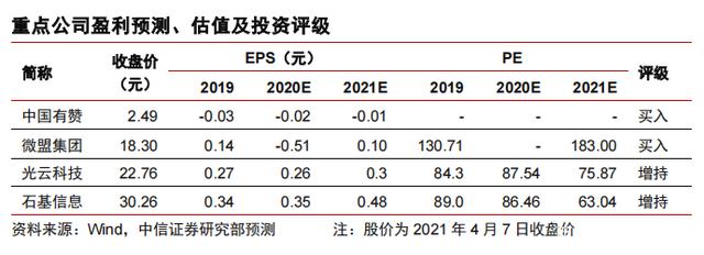 电商公司如何估值(电商公司如何估值客户)