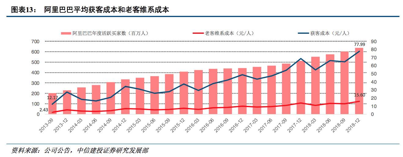 电商公司如何估值(电商公司如何估值客户)