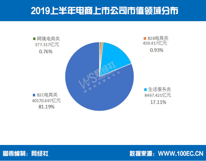 电商城市排行榜(电商城市排行榜大全)