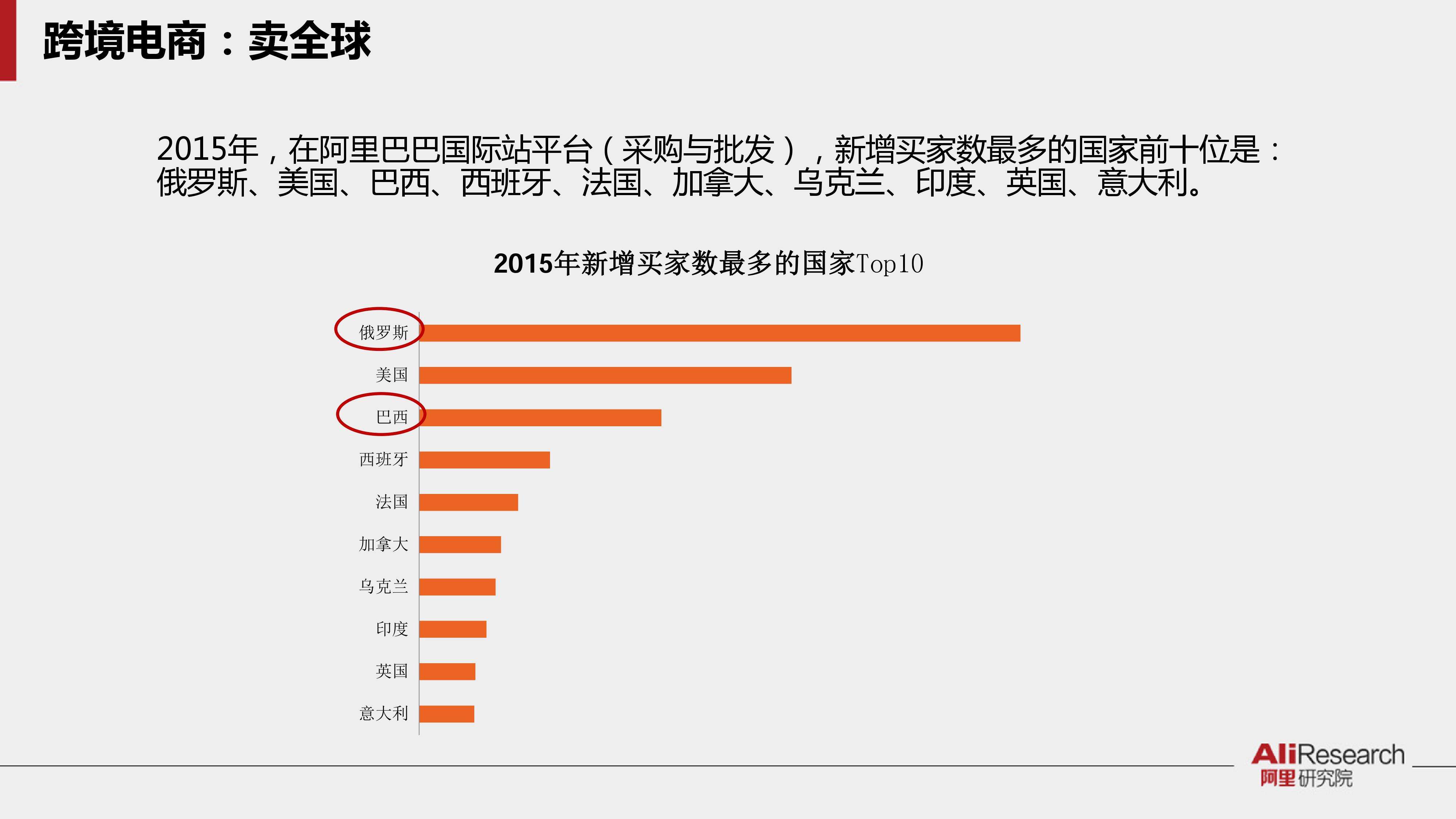 电商城市排行榜(电商城市排行榜大全)