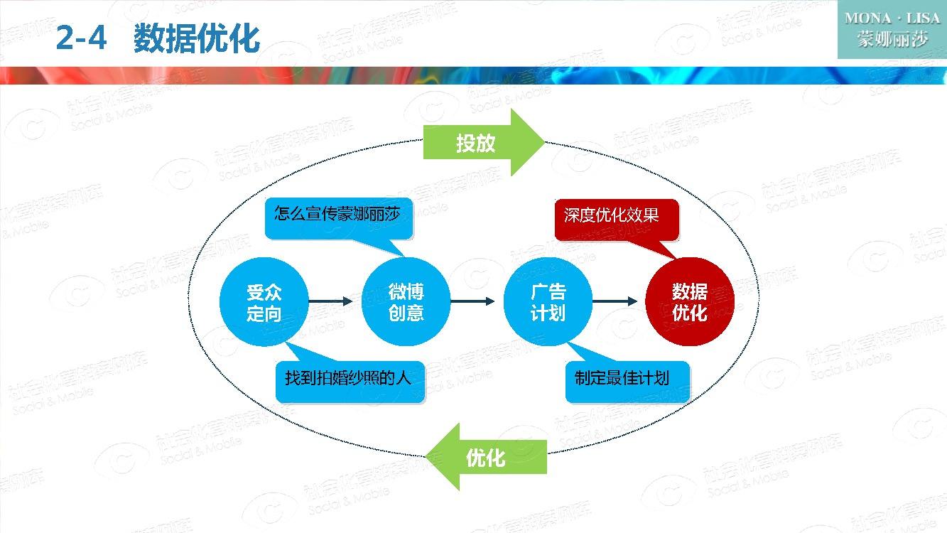 社会化营销案例库(社会化营销的成功案例)