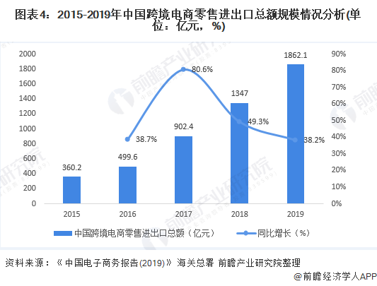 国内电商企业有哪些(国内的电商企业有哪些)