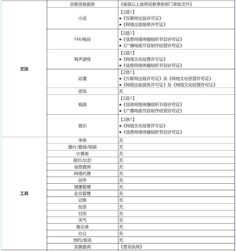 电商一级类目(电商一级类目分类)