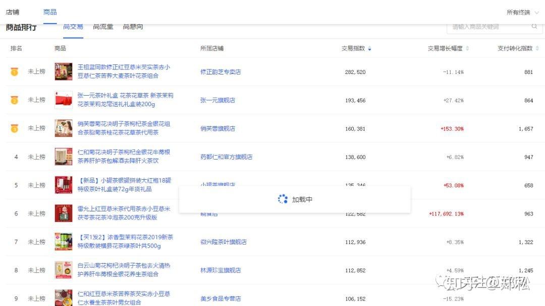电商一级类目(电商一级类目分类)
