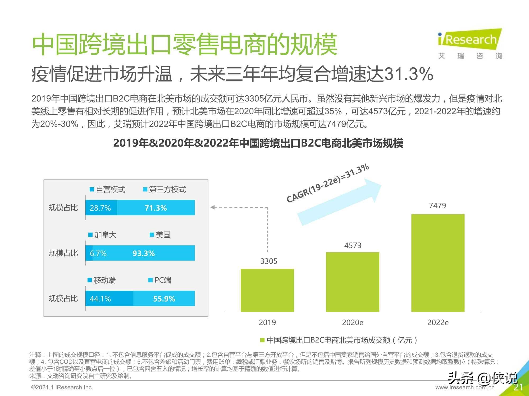 2021中国跨境电商出口(2021中国跨境电商出口额)