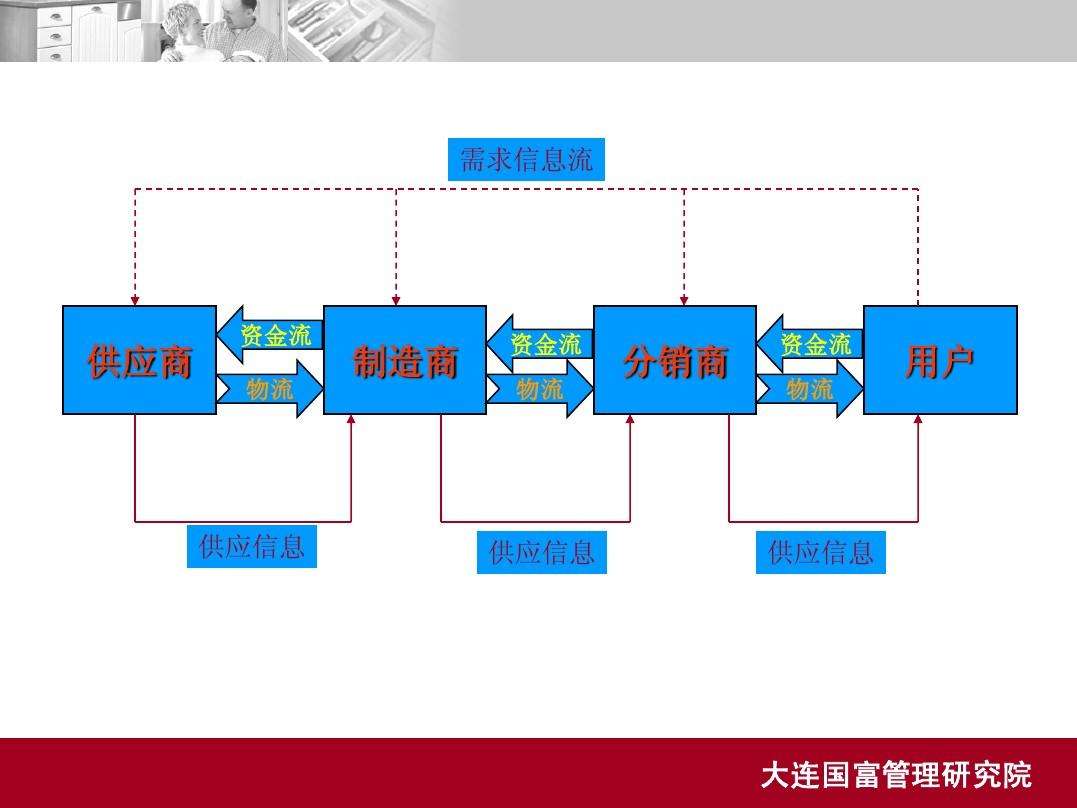 营销渠道的三个类型(营销渠道的三个类型分别是)