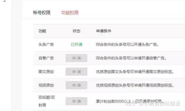 自媒体账号在哪里注册(注册自媒体账号怎么注册)