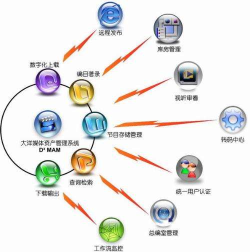 网络媒介(网络媒介素养的含义)