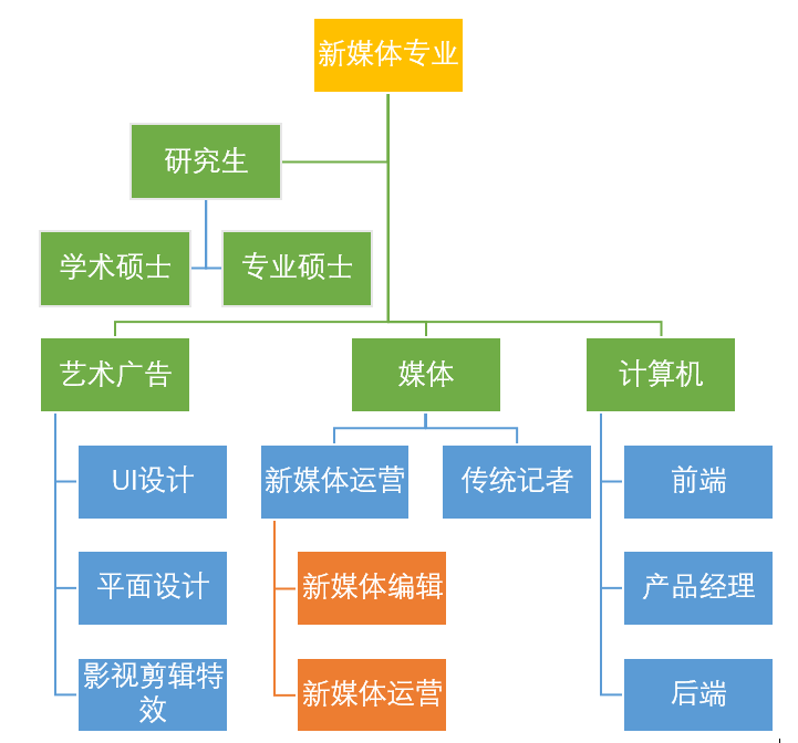 网络媒体联系方式(网络媒体联系方式怎么填)