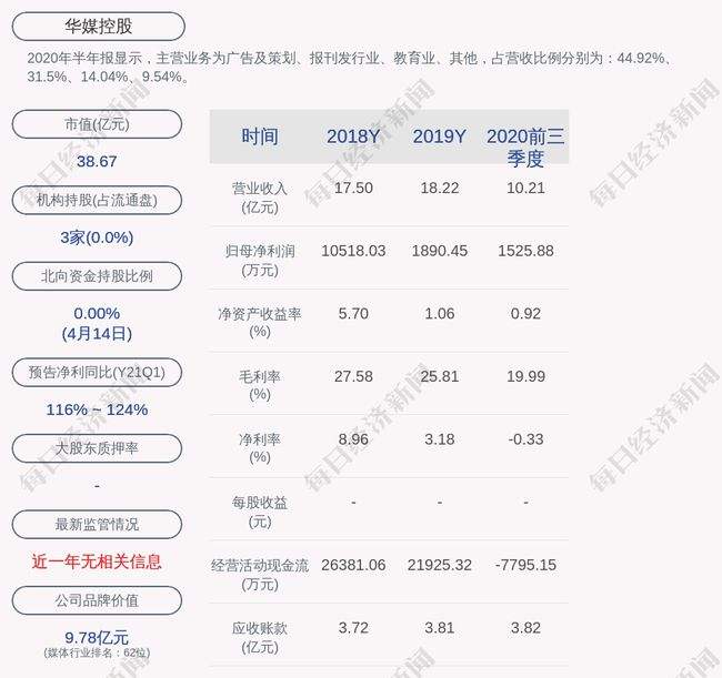 华媒控股消息(华媒控股百度百科)