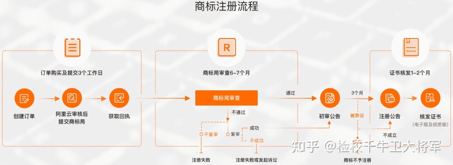 注册自媒体要哪些条件(注册自媒体要哪些条件和费用)