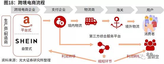 电商费是什么意思(电商到底是什么意思)