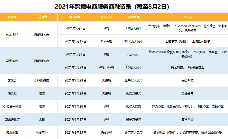 跨境电商top100(跨境电商哪个平台比较好)