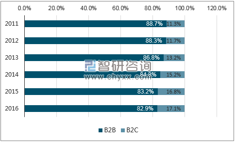 跨境电商有多少利润(跨境电商利润一般多少)