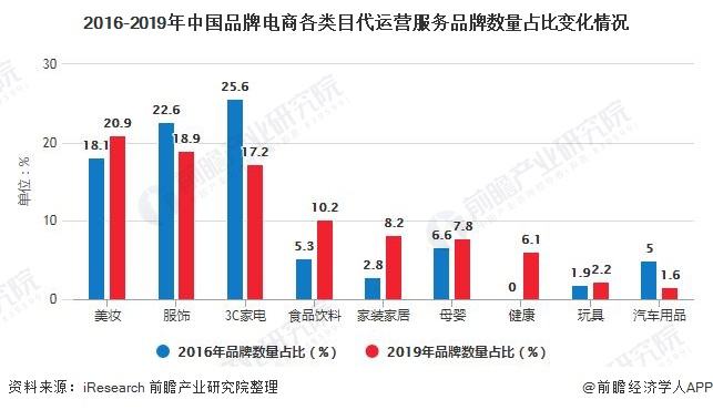 电商是怎样的行业(电商是怎样的行业呢)