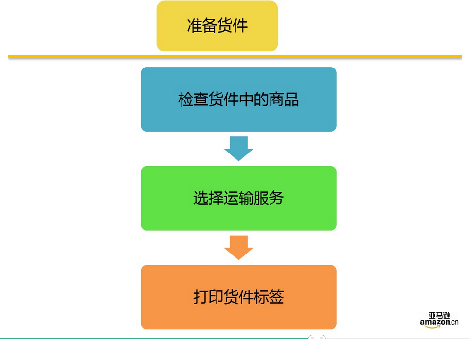 电商fba(电商FBA优点)