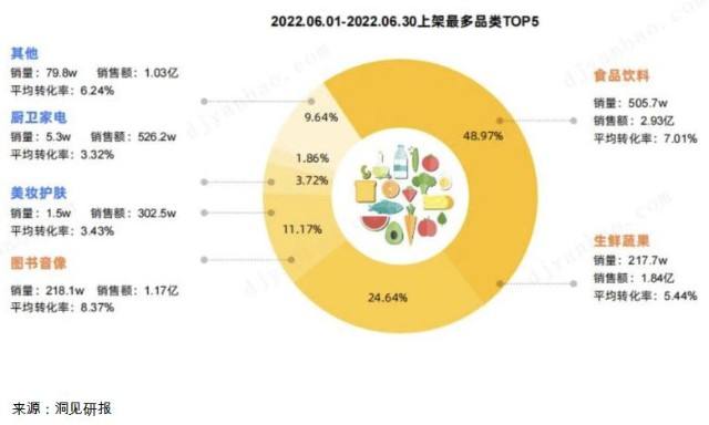 电商类(电商类直播平台有哪些?)