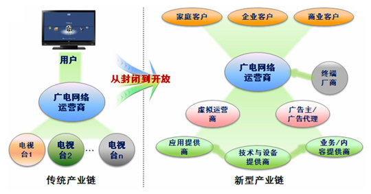 c2b有哪些电商(c2b电子商务网站都有哪些)