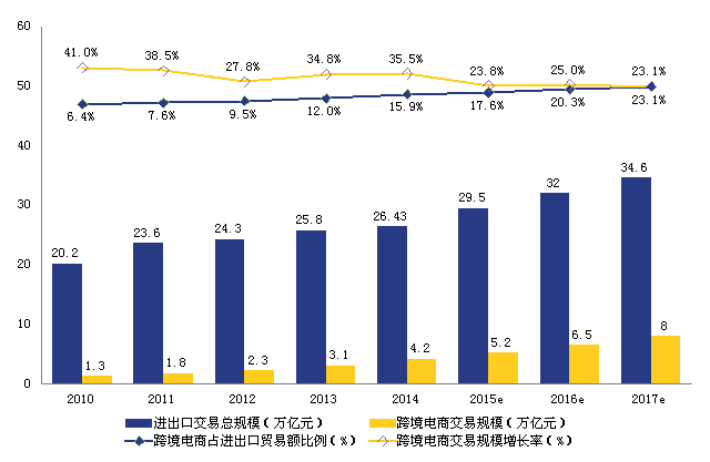 跨境电商的特征有哪些(跨境电商的特征有哪些?)