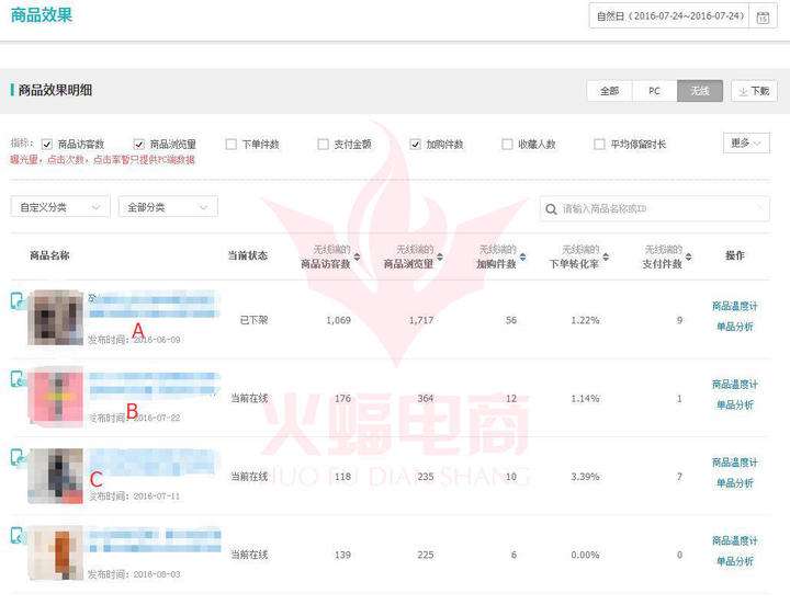 电商价格怎么定(电商产品定价计算公式)