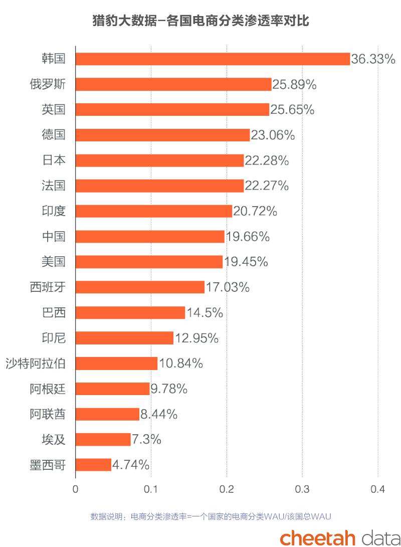 电商巨头排名(电商巨头排名前十)