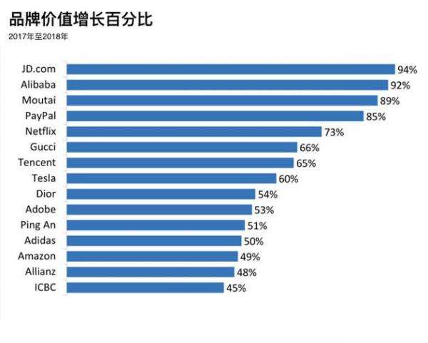 电商巨头排名(电商巨头排名前十)