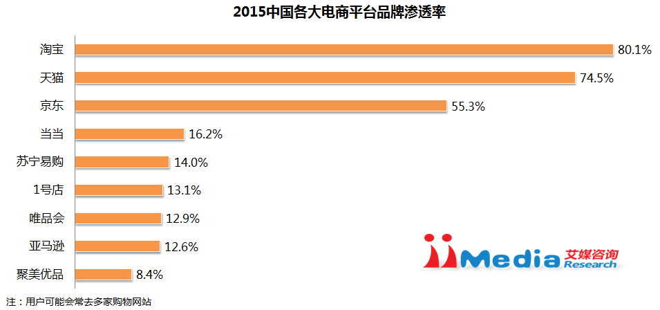 电商怎么理解(电商是什么意思呢)