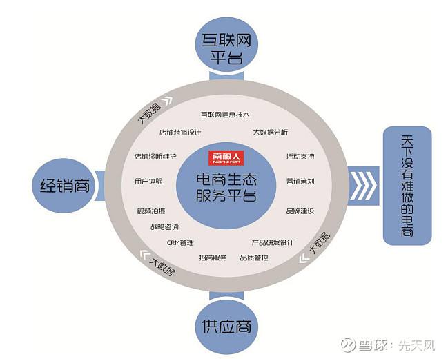 电商产业基础(电商产业基础理论)