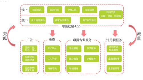 电商产业基础(电商产业基础理论)