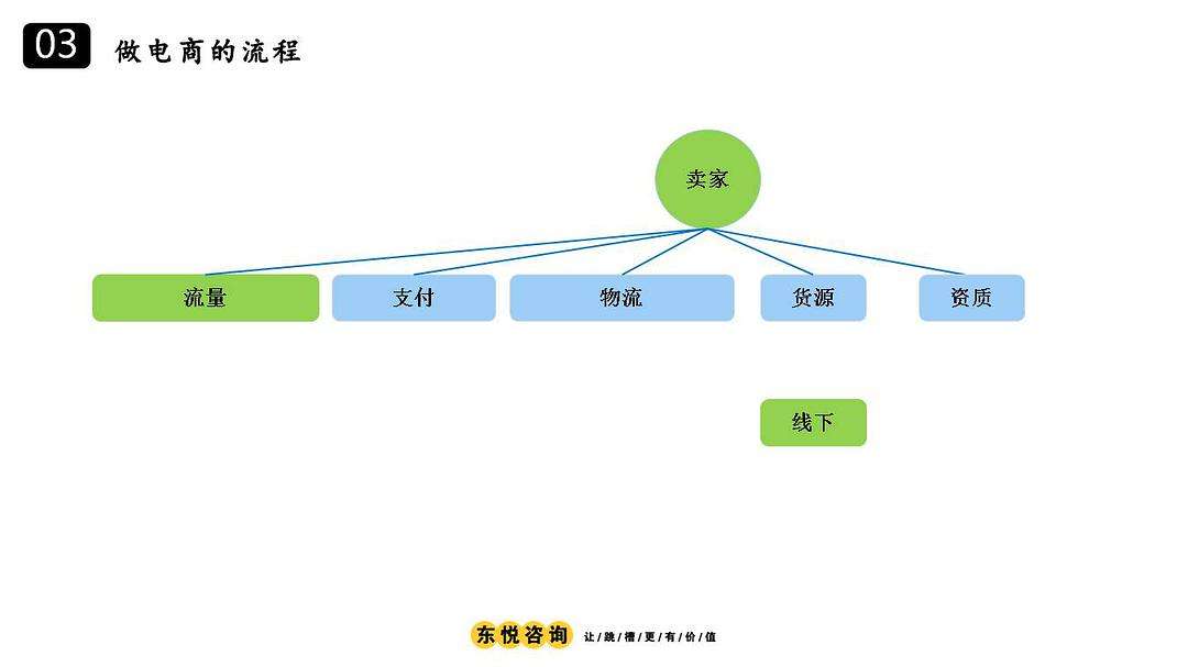 做电商什么意思(电商是什么意思啊)