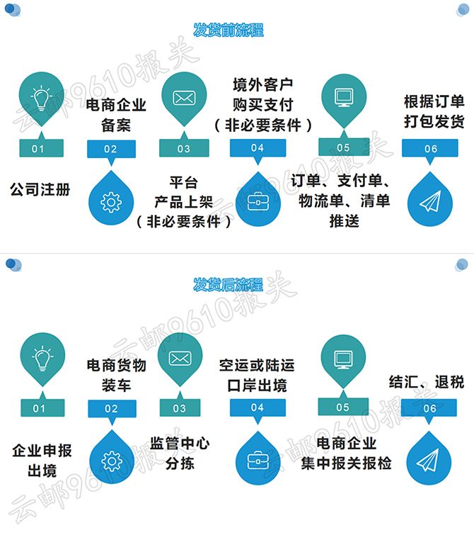 跨境电商的无纸化(跨境电商的无纸化提现在哪里)