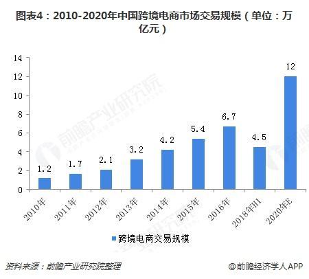 跨境电商状况(跨境电商发展情况)