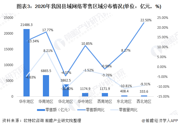 目前电商市场(目前电商市场规模)