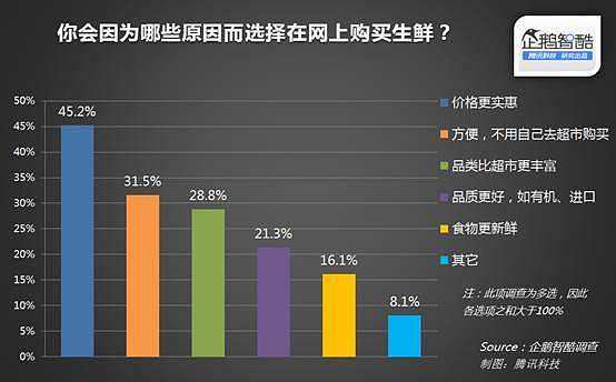 什么是生鲜电商(什么是生鲜电商行业)