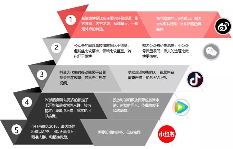 分享电商分析(分享电商分析报告)