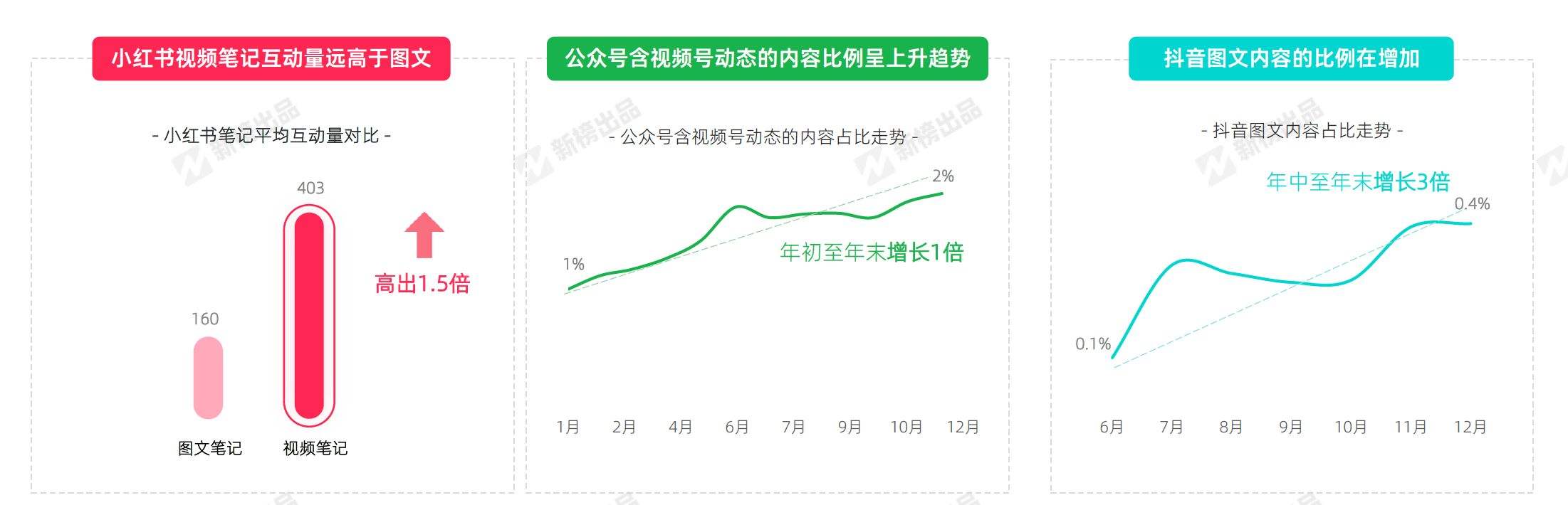 自媒体流量排行(自媒体用户量排行)