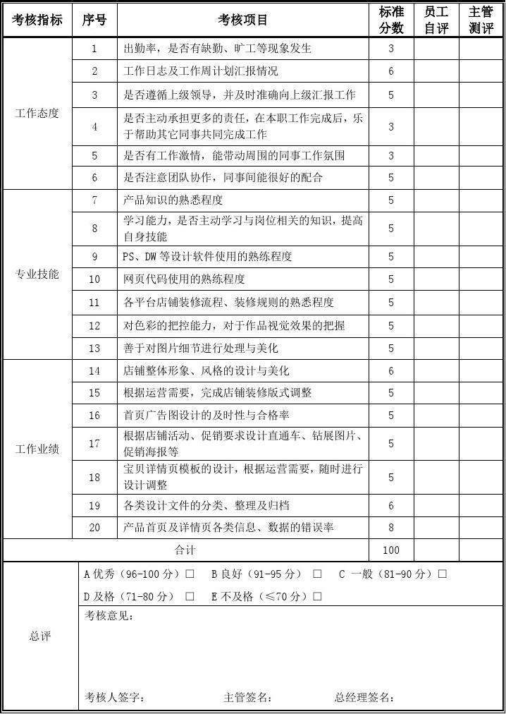 电商销售绩效考核表(电商部门的绩效考核指标)