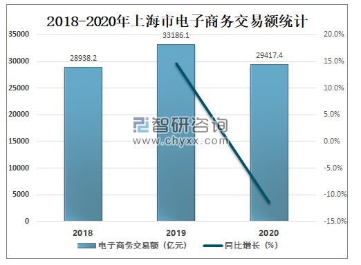 电商上海(电商上海什么时候能复工)