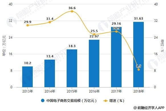 电商的行业有哪些(电商都包括哪些行业)